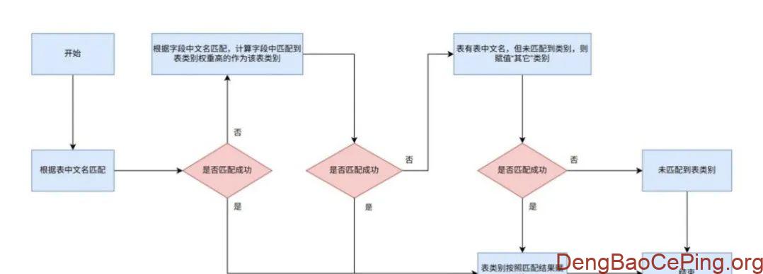 国家管网集团:首个油气储运行业分类分级解决方案落地实践插图3 图片