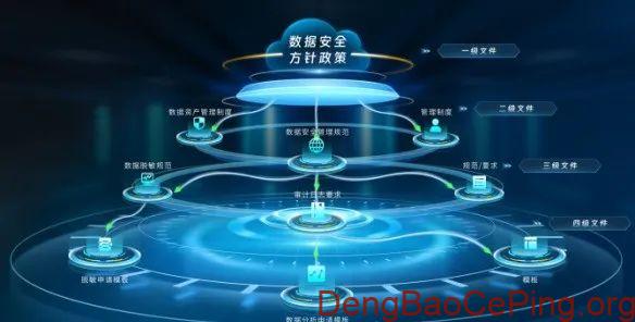 国家管网集团:首个油气储运行业分类分级解决方案落地实践插图1 图片