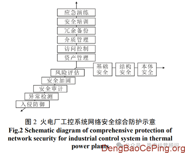 火电厂工控系统网络安全风险及防护插图1 图片