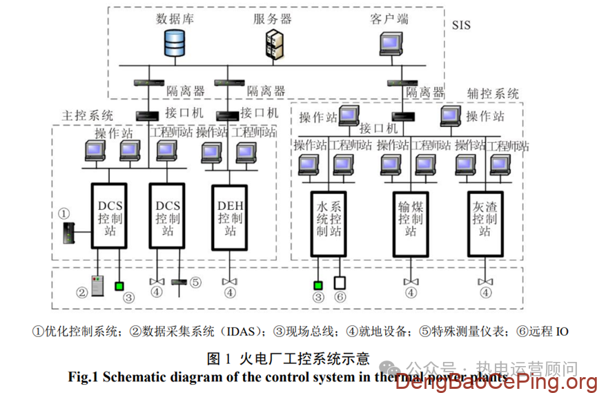 火电厂工控系统网络安全风险及防护插图 图片