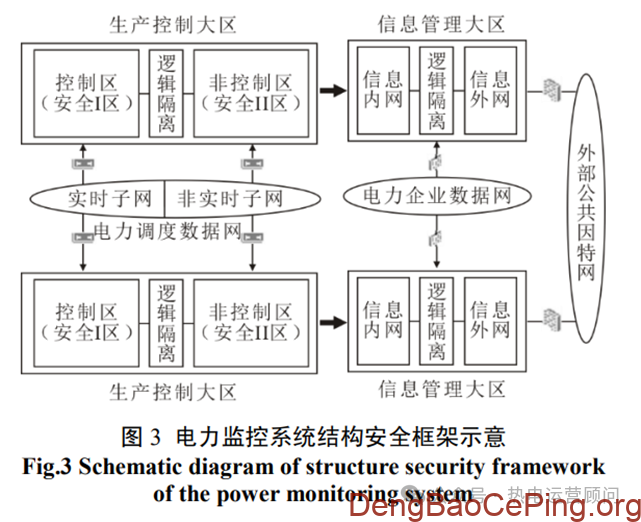 火电厂工控系统网络安全风险及防护插图2 图片