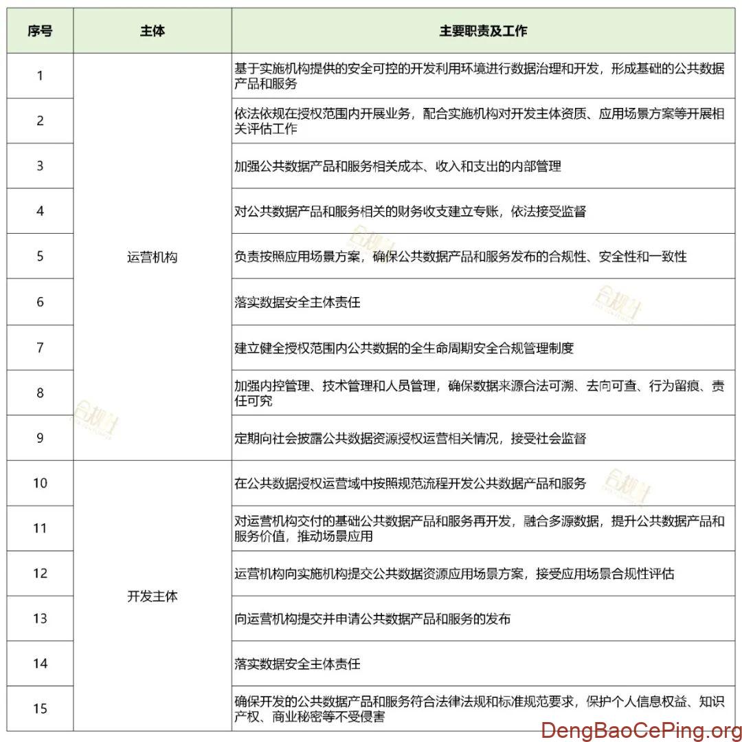 《上海市公共数据资源授权运营管理办法》精要图解插图4 图片