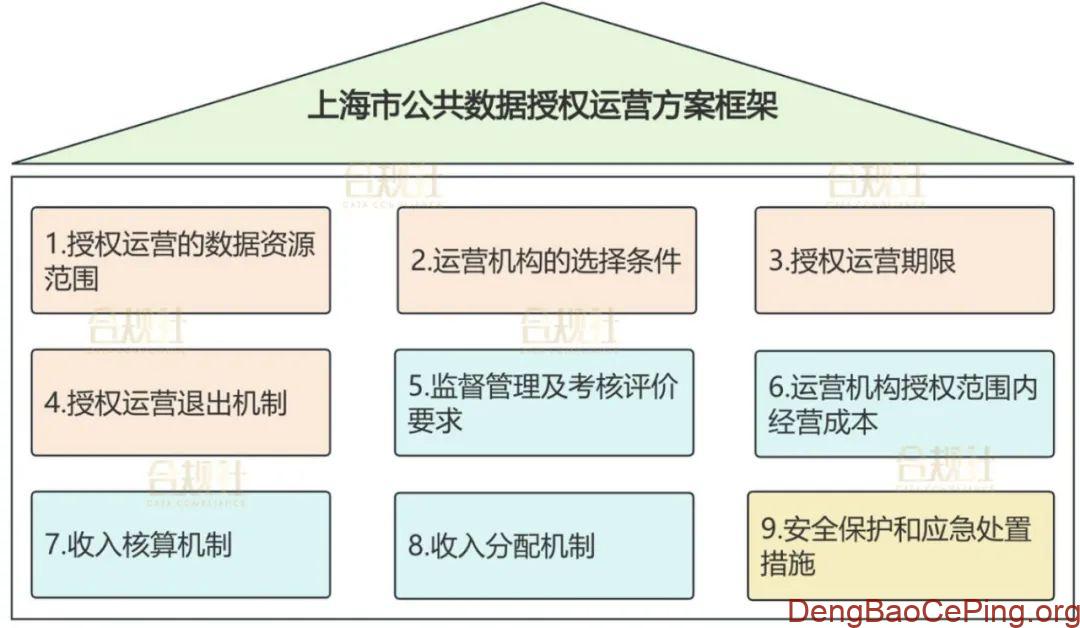 《上海市公共数据资源授权运营管理办法》精要图解插图5 图片