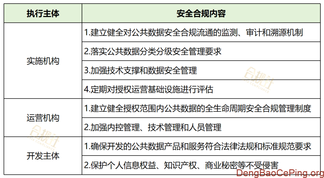 《上海市公共数据资源授权运营管理办法》精要图解插图2 图片