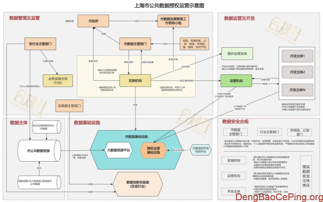 《上海市公共数据资源授权运营管理办法》精要图解插图1 图片