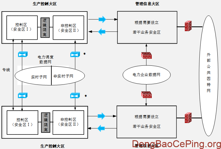 国家能源局能源行业并网安全条件及评价规范插图2 图片