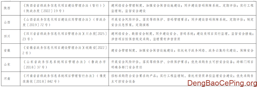 各省市信息化项目管理办法中网络安全等级保护相关规定插图5 图片