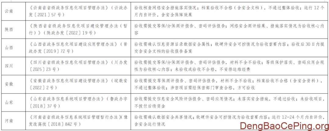 各省市信息化项目管理办法中网络安全等级保护相关规定插图8 图片