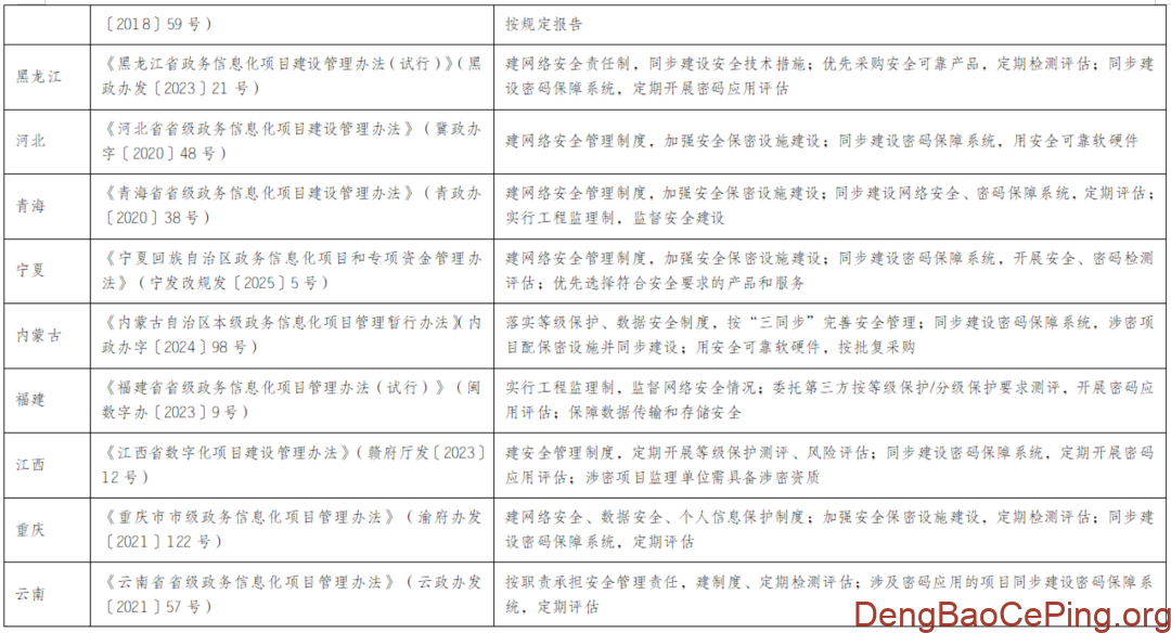 各省市信息化项目管理办法中网络安全等级保护相关规定插图4 图片