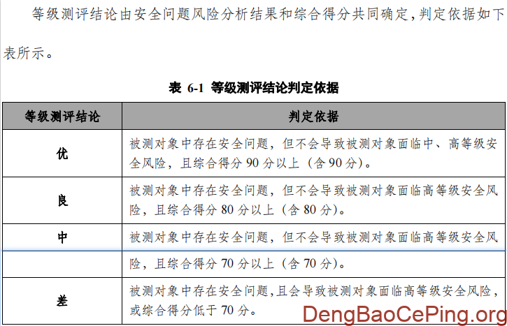等级测评结论（2021版）