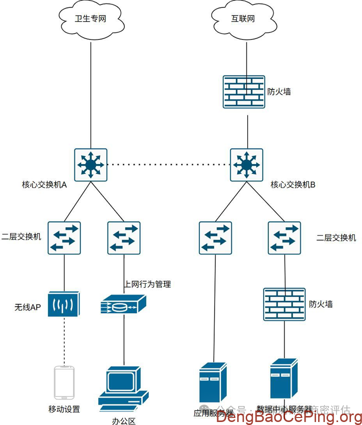 网络安全等级测评师能力评估(中级)三套样题案例分析题参考答案插图2 图片