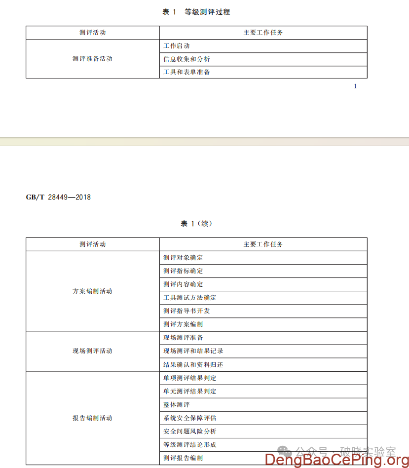 网络安全等级测评师能力评估(中级)样卷3及参考答案插图2 图片