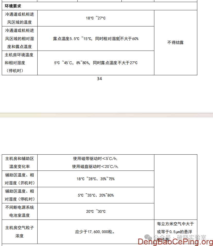 网络安全等级测评师能力评估(中级)样卷3及参考答案插图1 图片