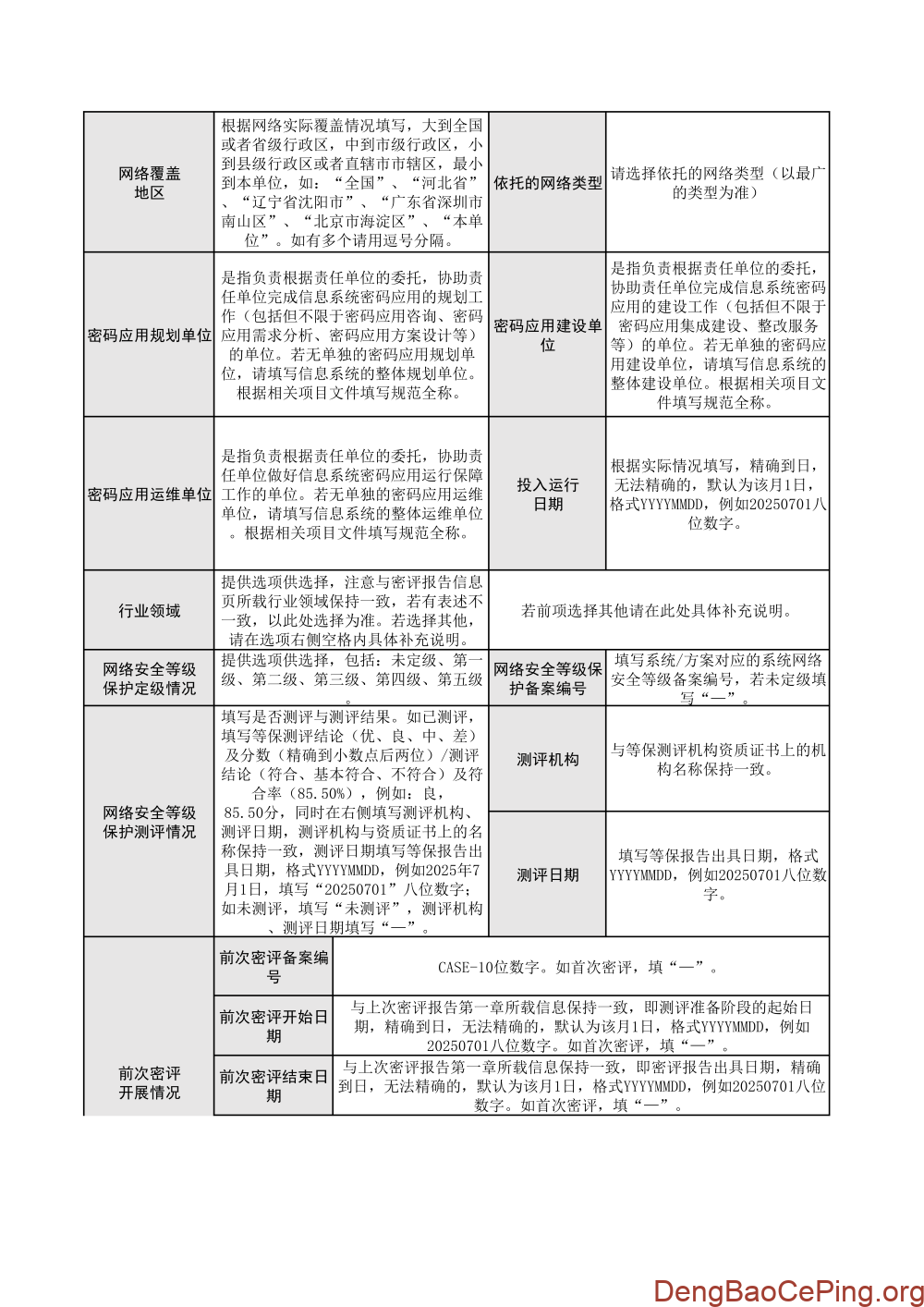最新版网络与信息系统密评备案信息表及填写说明解读插图2 图片
