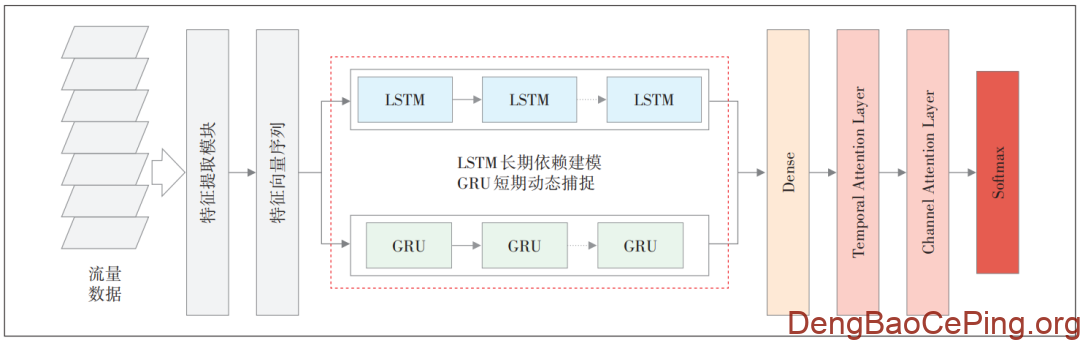 面向运营商网络的APT一体化监测体系研究插图1 图片