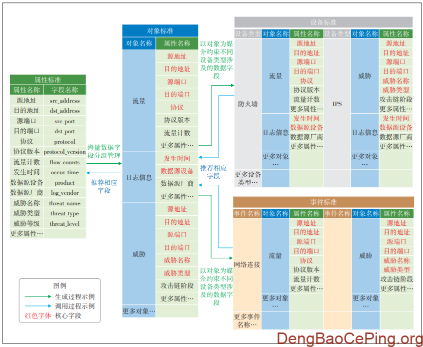 面向运营商网络的APT一体化监测体系研究插图6 图片