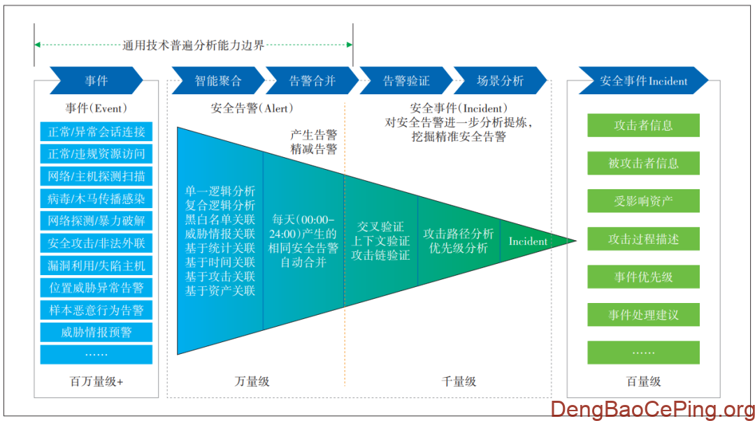 面向运营商网络的APT一体化监测体系研究插图2 图片