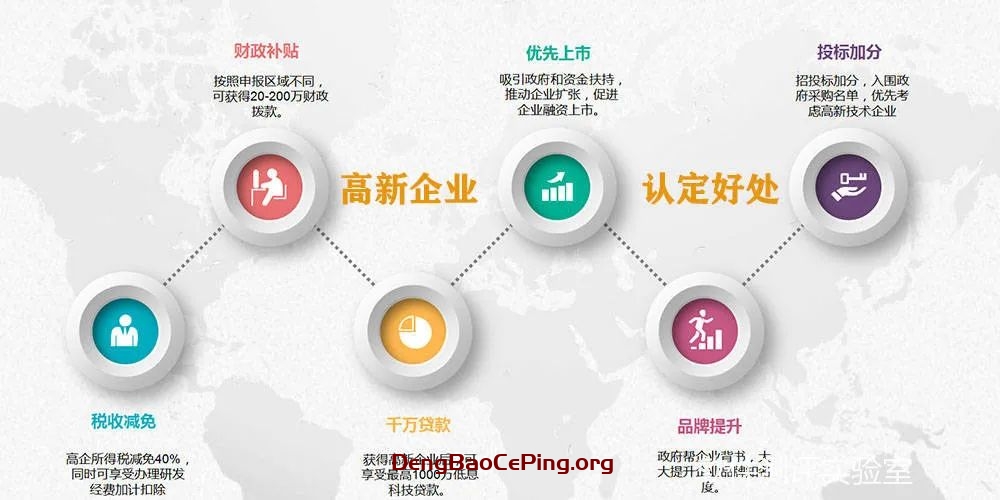 高新技术企业申报需要国家认可的软件质量检测报告插图2