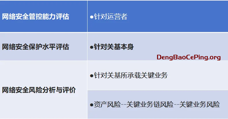 《关键信息基础设施安全测评要求》(关基测评)标准正式实施插图3 《关键信息基础设施安全测评要求》(关基测评)标准正式实施插图3