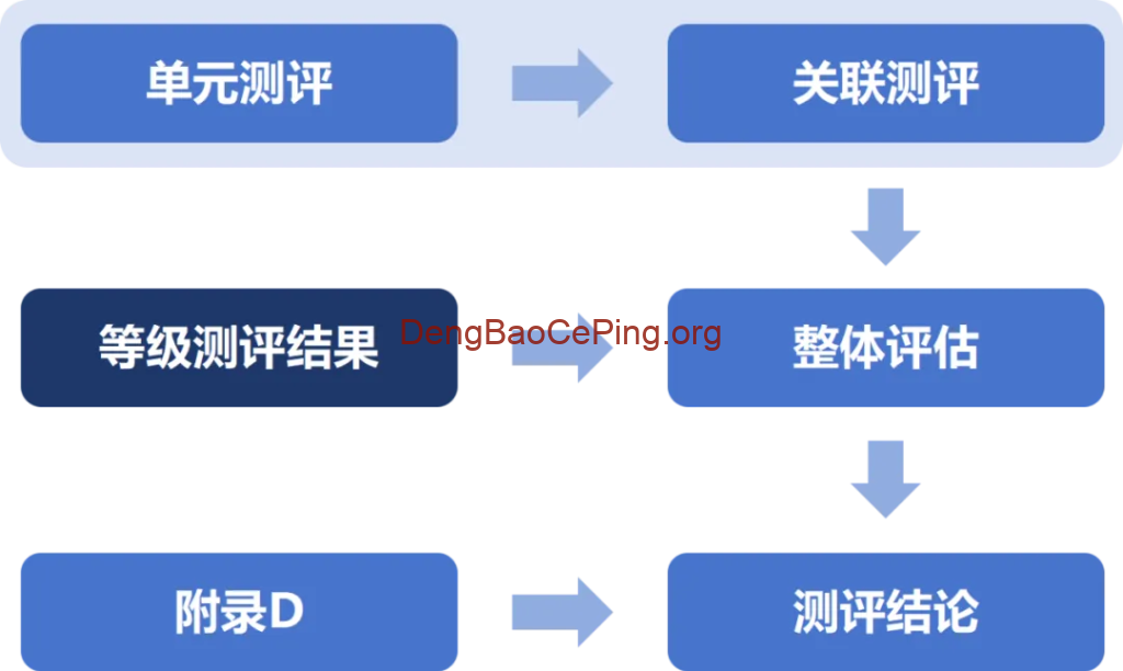 《关键信息基础设施安全测评要求》(关基测评)标准正式实施插图1 《关键信息基础设施安全测评要求》(关基测评)标准正式实施插图1