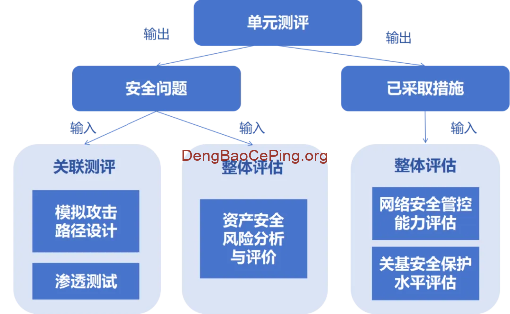 《关键信息基础设施安全测评要求》(关基测评)标准正式实施插图2 《关键信息基础设施安全测评要求》(关基测评)标准正式实施插图2