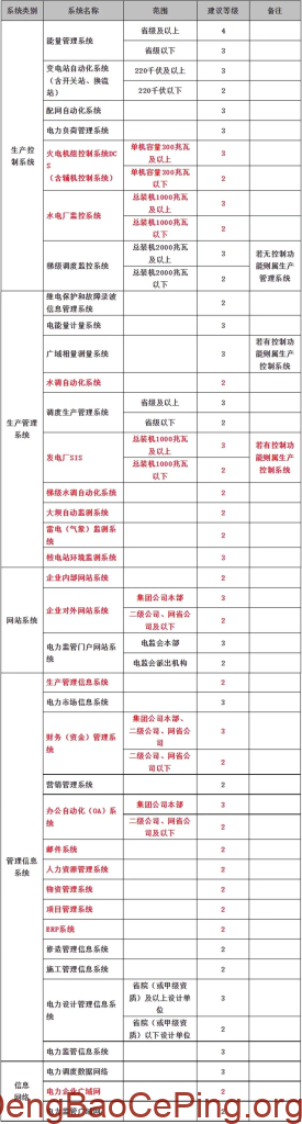 2025年电力行业开展等保测评详细方案插图1 2025年电力行业开展等保测评详细方案插图1
