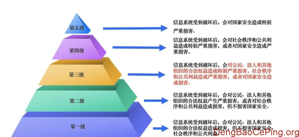 一文搞懂等保2.0核心知识体系插图