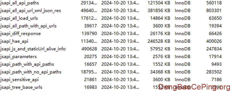 主动防护视角下的API安全实践插图26 主动防护视角下的API安全实践插图26