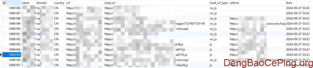 主动防护视角下的API安全实践插图27