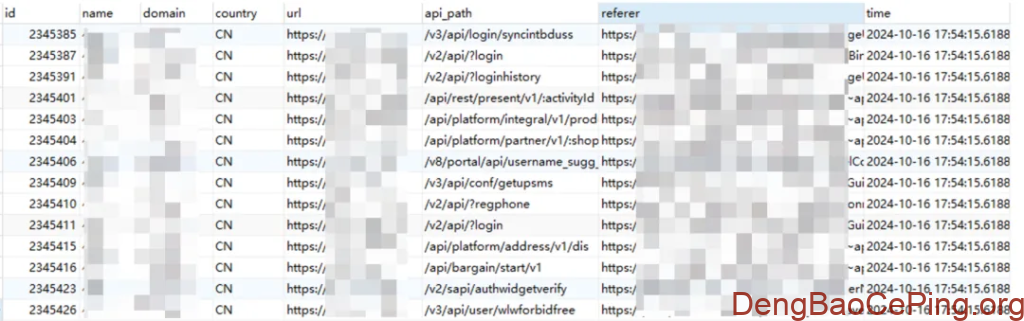 主动防护视角下的API安全实践插图29 主动防护视角下的API安全实践插图29