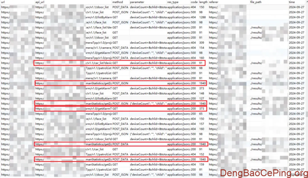 主动防护视角下的API安全实践插图32