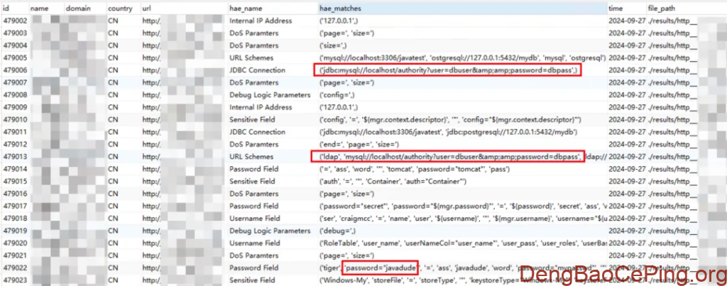 主动防护视角下的API安全实践插图34