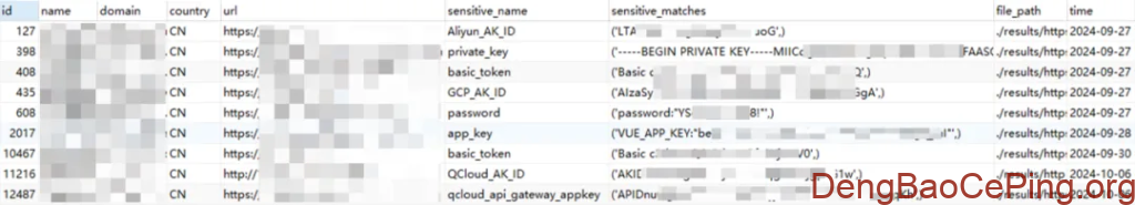主动防护视角下的API安全实践插图35