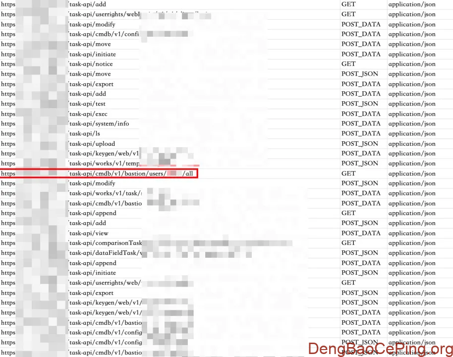 主动防护视角下的API安全实践插图36 主动防护视角下的API安全实践插图36