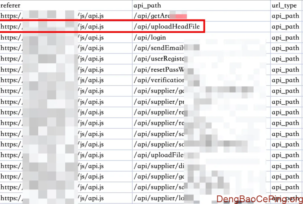 主动防护视角下的API安全实践插图42 主动防护视角下的API安全实践插图42