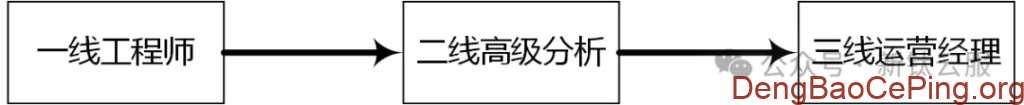 2025年网络安全运营详细介绍插图2 2025年网络安全运营详细介绍插图2