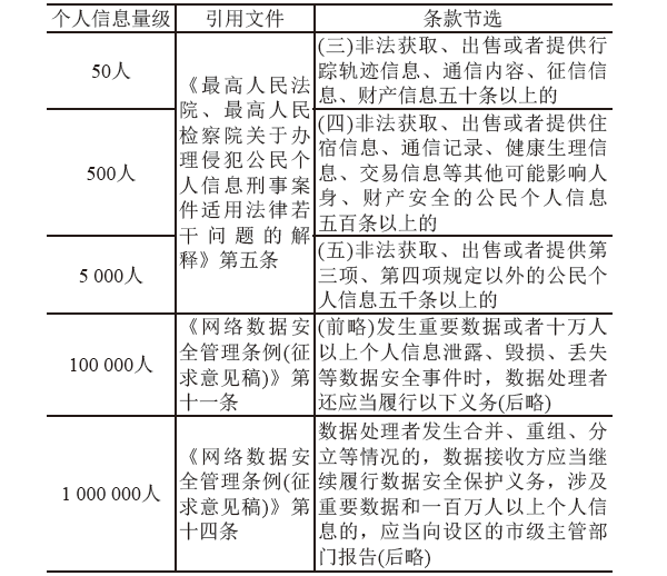 教育行业涉及个人信息信息系统定级插图 教育行业涉及个人信息信息系统定级插图