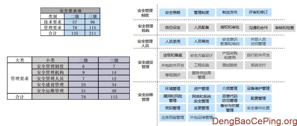 光伏电站新能源项目系统三级等级保护服务方案插图1