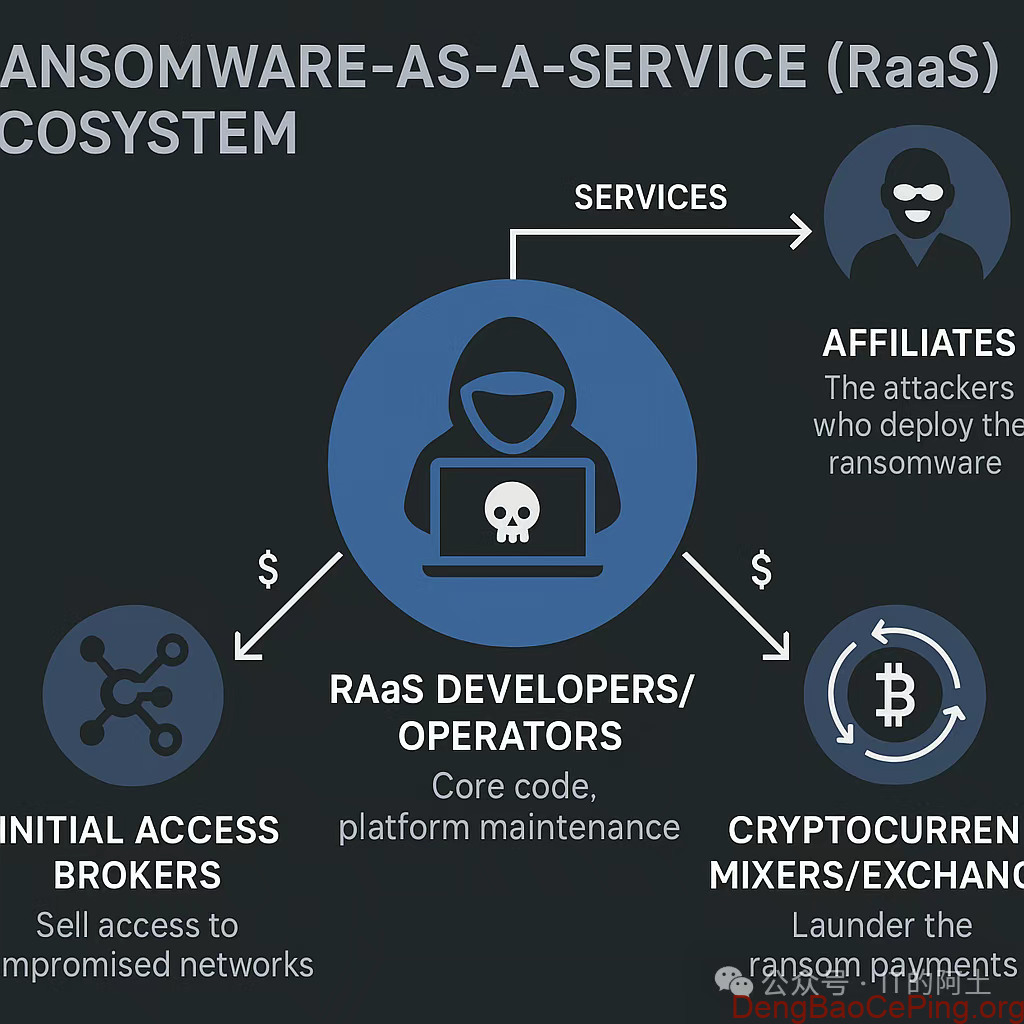勒索病毒的攻击与防御插图1