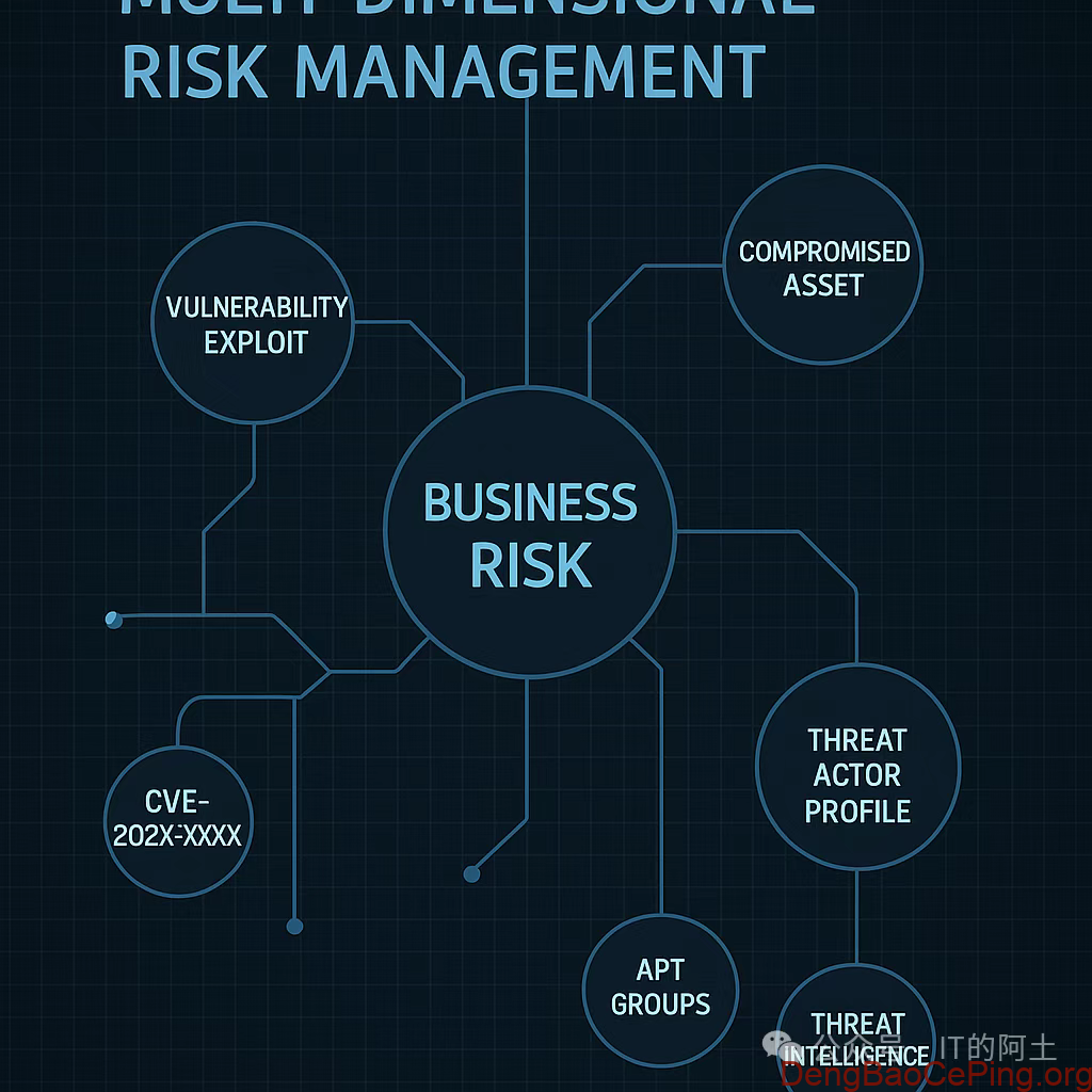 再谈安全管理平台:从整合到智能的演进插图1 再谈安全管理平台:从整合到智能的演进插图1