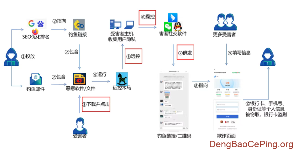 2025年“银狐”木马详细介绍及防范措施插图5 2025年“银狐”木马详细介绍及防范措施插图5