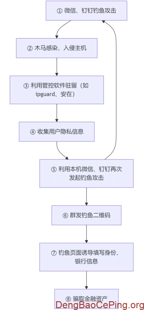 2025年“银狐”木马详细介绍及防范措施插图3 2025年“银狐”木马详细介绍及防范措施插图3