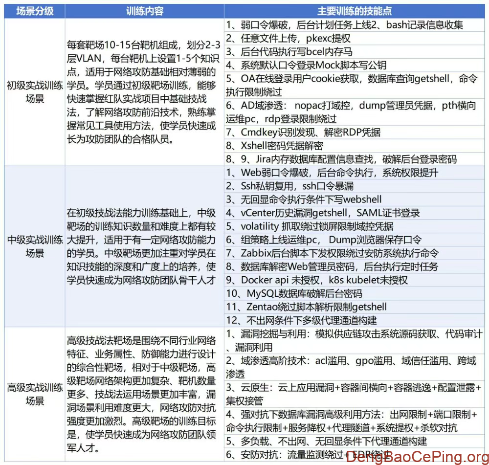 企业蓝军能力提升初探插图1