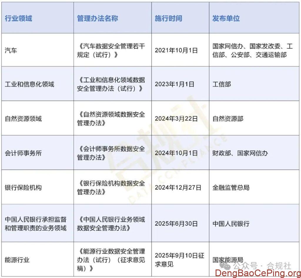 能源行业数据安全管理办法征求意见稿发布插图1 能源行业数据安全管理办法征求意见稿发布插图1