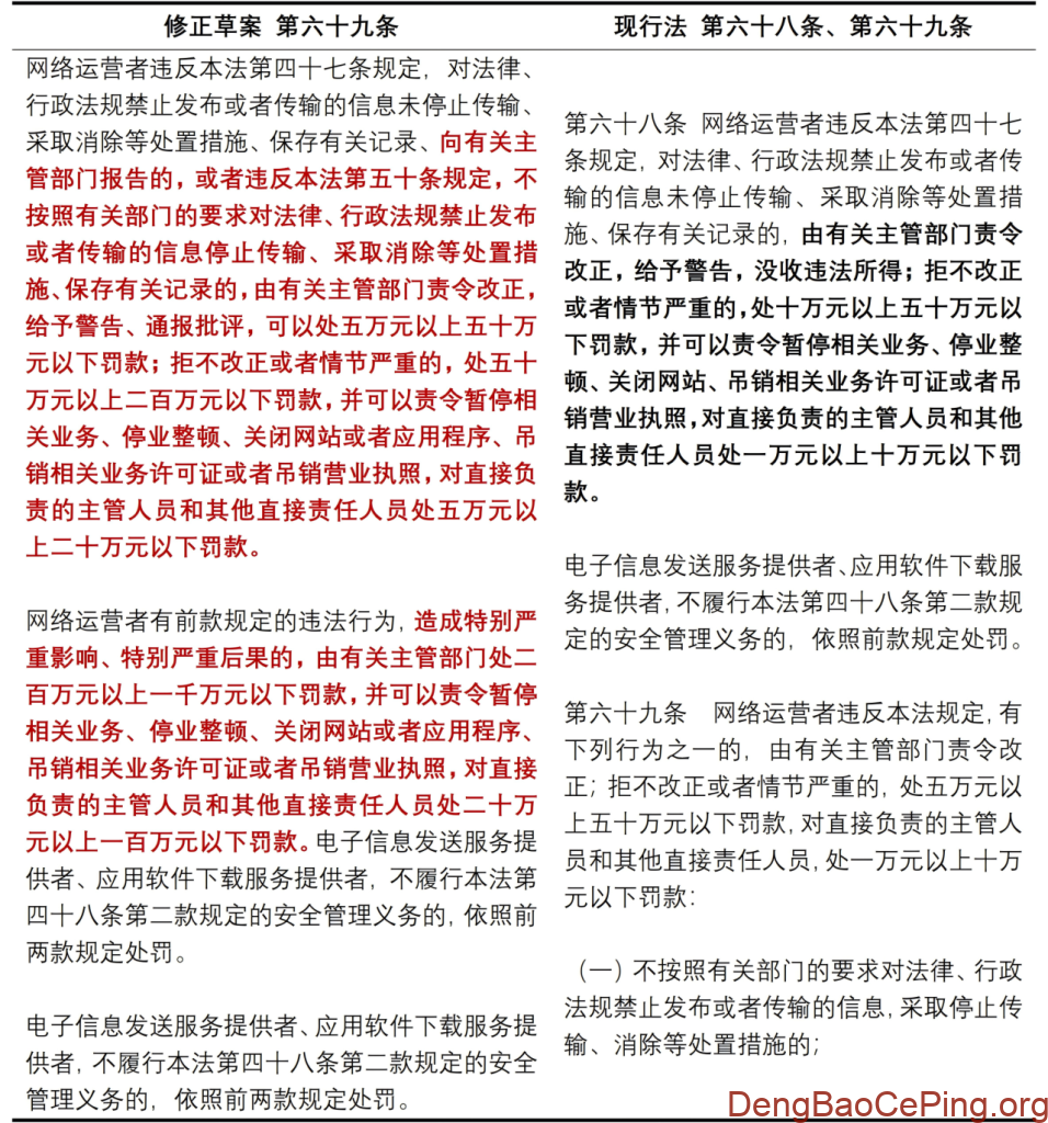 网络安全法修正草案提请审议,新旧版本对比插图2 网络安全法修正草案提请审议,新旧版本对比插图2