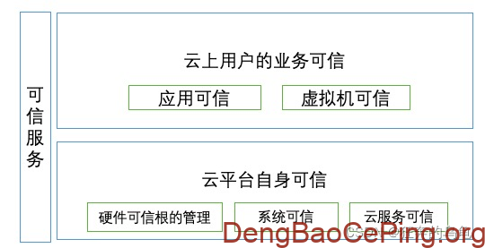 看见“信任”，可信计算平台的由来解读（TPM、TCM、TPCM、等保2.0解读）插图4