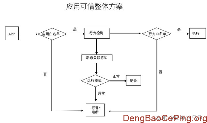 看见“信任”，可信计算平台的由来解读（TPM、TCM、TPCM、等保2.0解读）插图6
