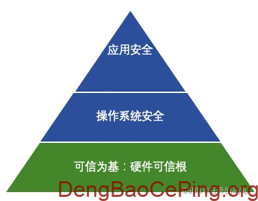 看见“信任”，可信计算平台的由来解读（TPM、TCM、TPCM、等保2.0解读）插图